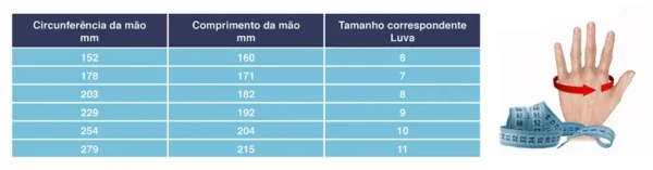 Luva de Látex Ranhurada Super Safety Tam 7 42CM CA 37158 - Image 3